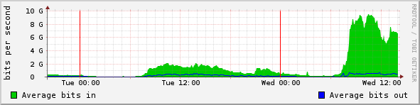 akamai-mavericks